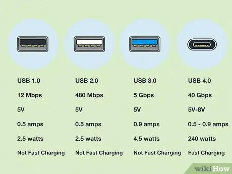 Image titled Tell if Your USB Cable Supports High Speed Step 1