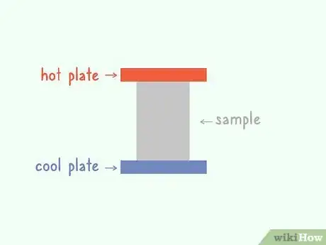 Image titled Measure Thermal Conductivity Step 2