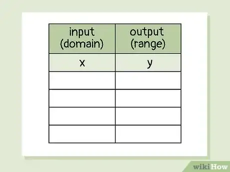 Image titled Know if a Relation Is a Function Step 1