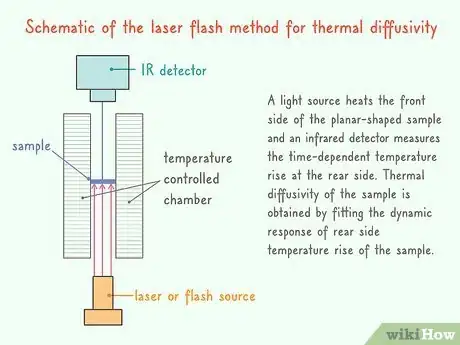 Image titled Measure Thermal Conductivity Step 9