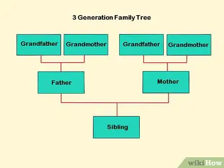 Image titled Design a Family Tree Step 9