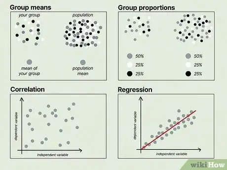 Image titled Write a Null Hypothesis Step 8