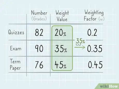 Image titled Calculate Weighted Average Step 2