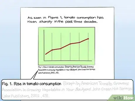 Image titled Cite a Graph in a Paper Step 16