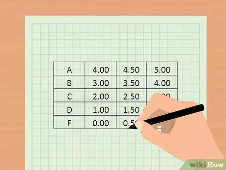 Image titled Calculate Your Weighted GPA Step 3