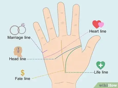 Image titled Palm Reading Marriage Lines Step 1