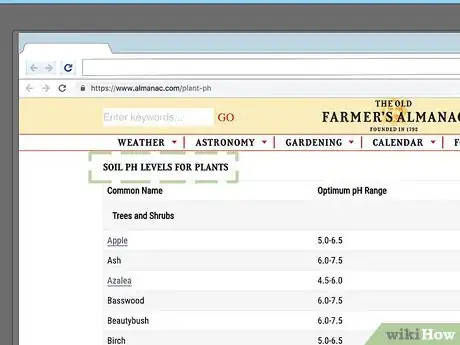 Image titled Lower Soil pH Step 17