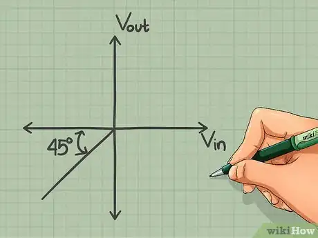 Image titled Draw the Transfer Characteristics for a Basic Diode Clipping Circuit Step 4