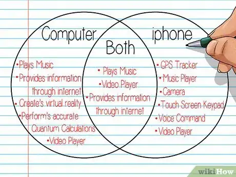 Image titled Make a Graphic Organizer Step 5