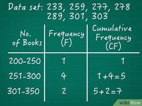 Image titled Calculate Cumulative Frequency Step 08