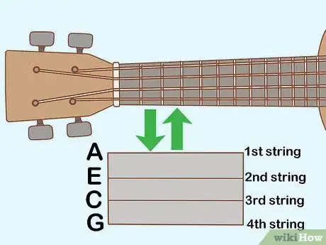 Image titled Read Ukulele Tabs Step 1