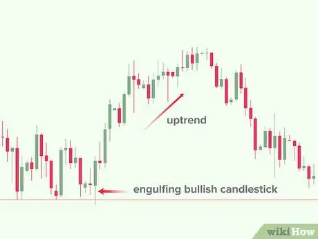 Image titled Read Forex Charts Step 6