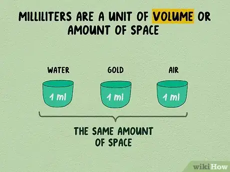 Image titled Convert Milliliters (mL) to Grams (g) Step 10