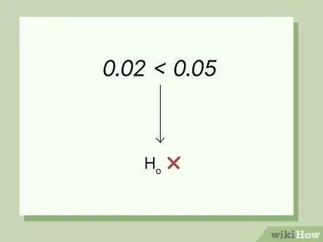 Image titled T Test vs Z Test Step 10