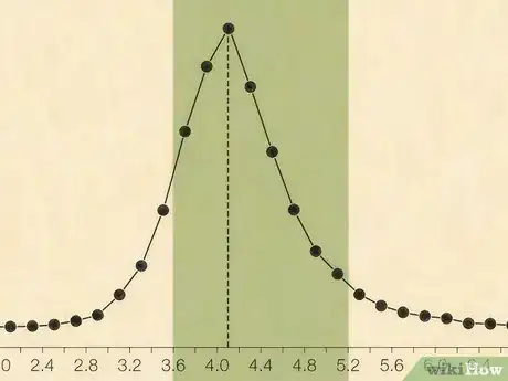 Image titled Recognize Symptoms of Low Potassium Step 4