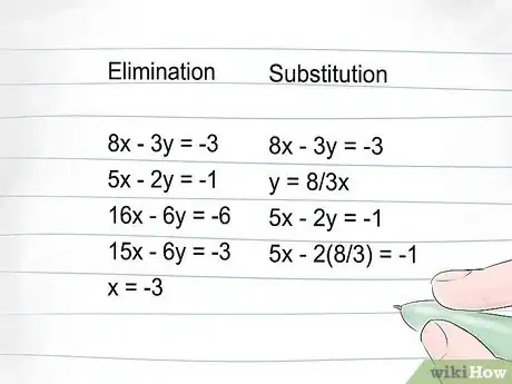 Image titled Solve Multivariable Linear Equations in Algebra Step 4