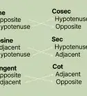 Remember the Trigonometric Table