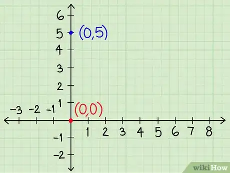 Image titled Solve Systems of Algebraic Equations Containing Two Variables Step 16