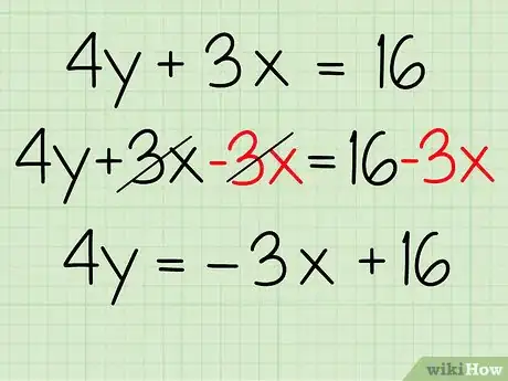 Image titled Use the Slope Intercept Form (in Algebra) Step 8