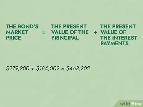 Image titled Calculate Bond Discount Rate Step 11