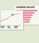 Calculate Annual Salary