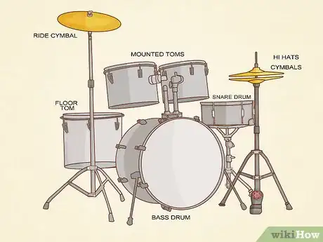 Image titled Read Drum Tabs Step 1