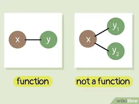 Image titled Know if a Relation Is a Function Step 2