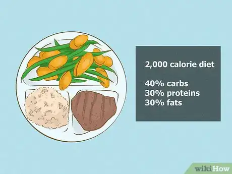 Image titled Determine Your Required Macronutrient Intake Step 11