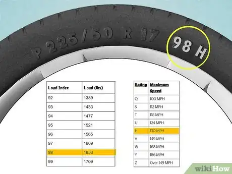 Image titled Determine Tire Size Step 7