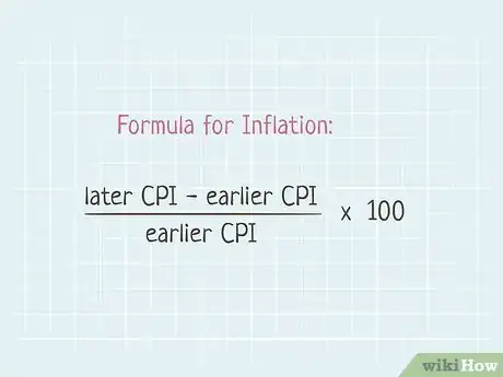 Image titled Calculate Inflation Step 4