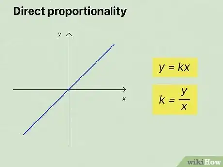 Image titled Find the Constant of Proportionality Step 2