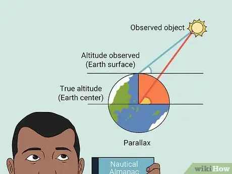 Image titled Use a Sextant Step 12