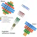 4D Stowe–Janet–Scerri periodic table