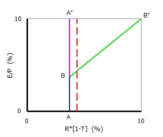 test1