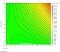 Contour plot