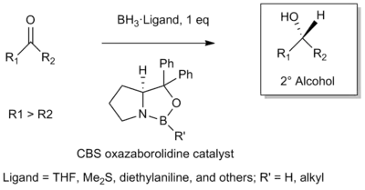 The CBS reduction