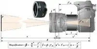 Optical scheme of macro photography using extension tube