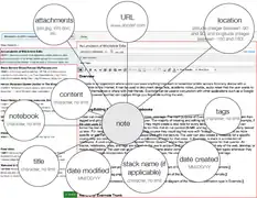 Information type model for notes in Evernote