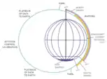 Diagram of the mapping cycle