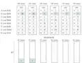 Project B is selected first, and its cost is divided proportionally to the values that the voters assigned to the project. In this case, this means it is divided equally among the voters from the first and the second group. Each such voter pays $2, and for those $2 they get the utility of 30. Thus the maximal payment-per-utility equals
2
/
30
≈
0.066
{\displaystyle 2/30\approx 0.066}
. If a different project was selected, the maximal payment-per-utility would be higher.