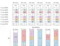 In the last step, project C is elected. The voters from the second and the sixth group have too little money to participate in paying proportionally to their utilities, hence they pay as much as possible. The maximal payment-per-utility is paid for the fifth group of voters and equals 0.7.