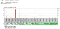 PRP36 Protein Presence in Normal Tissue Analysis.