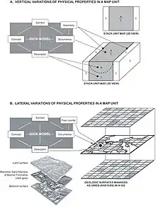 Representing 3D  map information