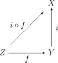 Characteristic property of the subspace topology