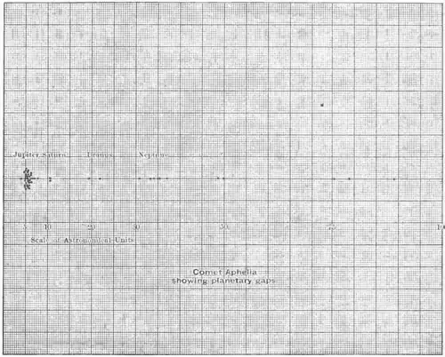 FIG. XVI. COMET APHELIA