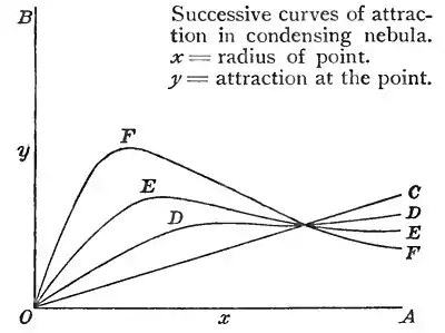 FIG. XIX.