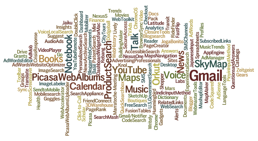 Graphic of all Google services