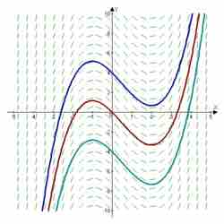 Example slope field