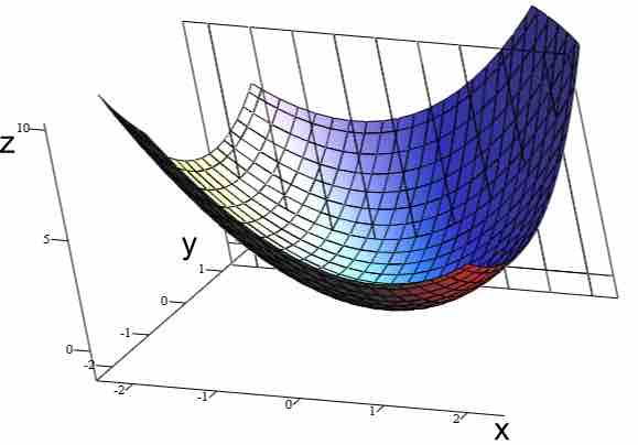 Graph of $z = x^2 + xy + y^2$