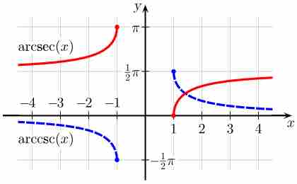 Arcsecant and Arccosecant